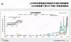 在tpWallet如何快速提现：完整指南