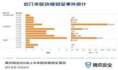 tpWallet与井通的关系：了解区块链数字钱包的未来