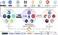 : tpWallet提现不了的原因解析与解决方案