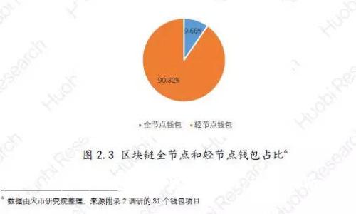 以太坊钱包如何更改密码:详细指南