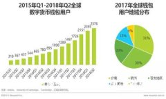 比特币核心钱包密码找回指南：安全、便捷的解
