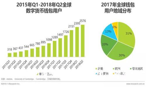 比特币核心钱包密码找回指南:安全、便捷的解决方案
