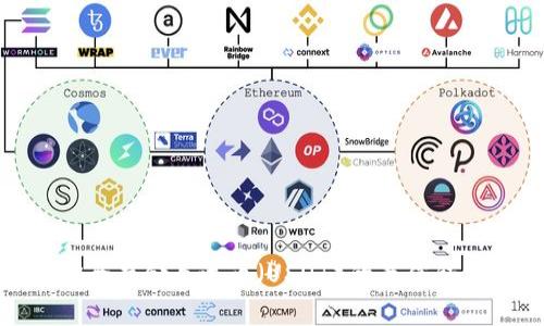 如何安全存储泰达币(USDT)的最佳钱包选择