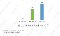 tpWallet转USDT手续费详解及省钱攻略
