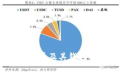 狗狗币：了解狗狗币及其钱包功能的全面指南