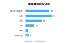 深入了解Onchain钱包：比特币的安全存储与管理利