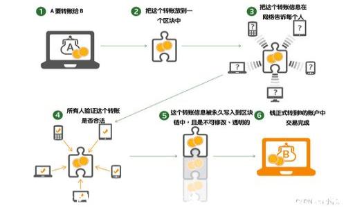 怎样通过 tpWallet 进行火币生态链的兑换操作