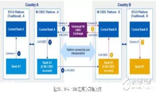 怎样通过 tpWallet 进行火币生态链的兑换操作