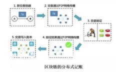 Trust Wallet如何添加USDT：详细步骤与常见问题解析