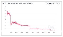 ### 如何在小狐钱包中添加USDT：详细指南