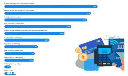 beioti全面解析SHIB TP钱包:以太坊公链的智能资产管理