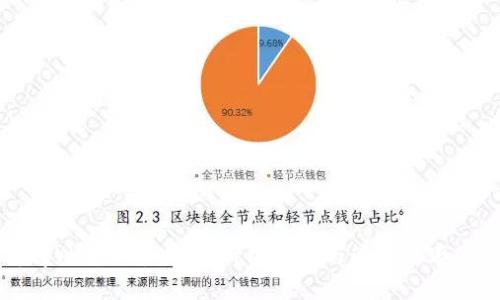 全面解析tpWallet管控:提升安全性与管理效率的最佳实践