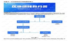 如何在tpWallet上购买LUNA币：详细步骤与常见问题
