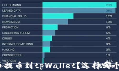 如何将火币提币到tpWallet?选择哪个通道最优?