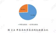 以太坊矿池钱包估值：如何评估和选择最佳矿池
