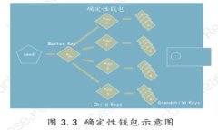 tpWallet无缘无故被转走：如何保护您的加密资产安