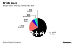 USDT提现到钱包应该选择哪个网络？详解各种网络