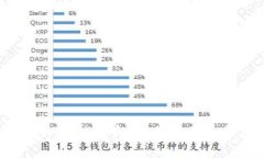  详细解析tpWallet节点：功能、优势与应用案例