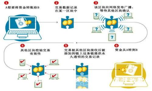 如何在tpWallet中转换TRX:简单易懂的教程