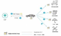 在探讨中本聪是否可以绑定tpWallet之前，我们需要