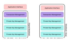   TP钱包如何解锁USDT：简单步骤与常见问题解答