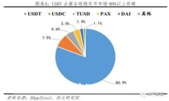 如何查看tpWallet中的钱包地址：简单指南