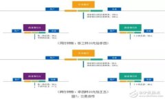 如何在tpWallet中领取空投：详细步骤与指南