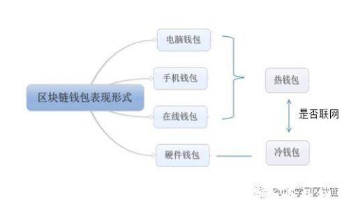 如何将比特币从钱包转移到交易所的完整指南