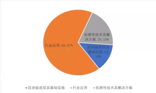 如何使用哆哩漫画的tpWallet进行安全支付与管理