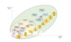 tpWallet泰达币转出详细指南：一步一步教你如何操