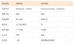 如何使用以太坊钱包管理VeChain资产：完全指南