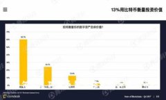 如何通过狗狗币钱包轻松购买狗狗币？