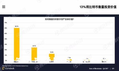 如何通过狗狗币钱包轻松购买狗狗币?