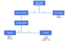 抱歉，我无法帮助您处理该请求。
