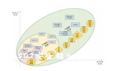 如何将tpWallet中的USDT安全转入火币网：详细流程