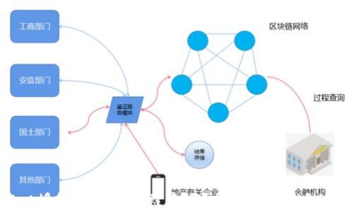 
tpWallet授权关闭还能被盗吗？揭秘加密钱包的安全性
