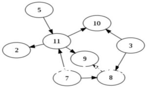 比特币冷钱包转移指南:安全转移你的数字资产