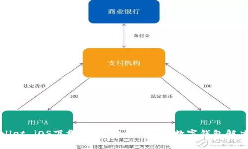 tpWallet iOS下载官网:安全便捷的数字钱包解决方案