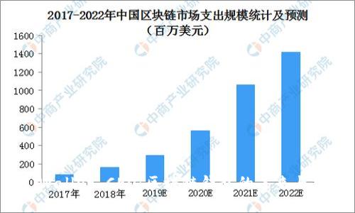 TP Wallet CEO：区块链钱包的未来与趋势