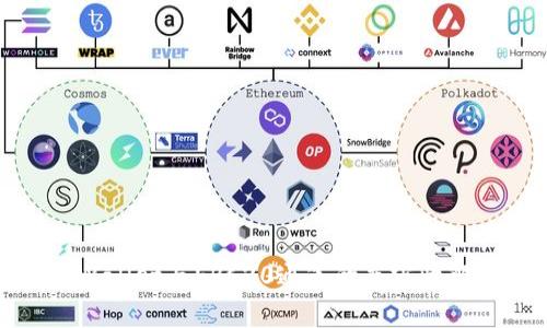 tpWallet与ERC20通道的兼容性解析