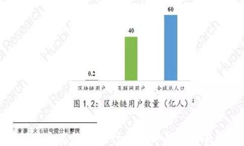 如何安全高效地进行比特币钱包交易转移