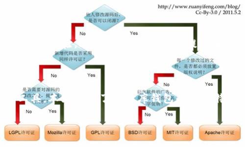 biasoti小金库钱包USDT安全吗/biasoti
小金库钱包, USDT, 数字资产安全, 钱包类型/guanjianci

## 内容主体大纲

1. **引言**
   - 数字货币的流行背景
   - USDT的作用和重要性
   - 钱包的功能和必要性

2. **小金库钱包概述**
   - 小金库钱包的背景和发展
   - 小金库钱包的主要功能
   - 为什么选择小金库钱包存储USDT

3. **USDT的安全性分析**
   - 什么是USDT？
   - USDT的市场地位和风险
   - USDT的安全性评估标准

4. **小金库钱包的安全性**
   - 小金库钱包的安全机制
   - 多重签名和冷存储
   - 定期安全审计和漏洞更新

5. **用户体验与评价**
   - 使用小金库钱包的优缺点
   - 用户使用经验分享
   - 与其他钱包的对比分析

6. **常见问题解答**
   - 为何选择小金库钱包而非其他钱包？
   - 小金库钱包如何保护用户信息？
   - 如果遭遇交易失败，该如何处理？
   - 如何有效恢复钱包丢失或被盗的资产？
   - 小金库钱包是否支持其他数字货币？
   - 小金库钱包对普通用户友好吗？

7. **总结与建议**
   - 对于USDT持有者的建议
   - 最后安全提示

---

## 引言

在数字货币蓬勃发展的今天，USDT（泰达币）作为主流的稳定币凭借其稳定的价格和流动性，受到了广泛的关注。无论是投资者还是普通用户，都需要合理安全地管理自己的数字资产。而这就需要一个可靠的钱包来保护资金安全和便捷交易。本文将重点讨论小金库钱包在存储USDT方面的安全性，并解答常见疑问。

## 小金库钱包概述

小金库钱包是一款专注数字资产管理的工具，旨在为用户提供安全、便捷、高效的数字资产存储环境。其主要功能包括资产管理、快速交易和市场动态查看等。这款钱包在用户中的影响力逐渐增大，凭借其优质的服务吸引了不少USDT的用户。

## USDT的安全性分析

USDT是与美元挂钩的数字货币，旨在减少市场波动所带来的风险。由于其与法币的稳定关系，USDT在交易时显得尤为重要。然而，在使用USDT的同时，用户也要注意其潜在的市场风险。正因为如此，在选择钱包时，安全性成为了第一要素。

## 小金库钱包的安全性

小金库钱包提供多重安全机制，采用先进的加密技术来保护用户资产。此外，钱包还支持多重签名和冷存储功能，确保即使在网络攻击期间，用户的汇款和资金安全不会受到影响。定期的安全审计和漏洞更新也提高了钱包的安全性，让用户可以放心使用。

## 用户体验与评价

虽然每款钱包都有其优缺点，但小金库钱包凭借其界面友好、操作便捷的特点，获得了不少用户的青睐。许多用户在使用过程中分享了他们的心得，展示了小金库钱包在数字资产管理方面的优势。另一方面，和其他数字钱包的比较也反映出小金库在行业中的定位和市场反响。

## 常见问题解答

### 为何选择小金库钱包而非其他钱包？

小金库钱包的选择理由主要体现在其高安全性和用户体验上。相较于其他钱包，小金库钱包不断其安全机制和用户界面，始终将用户的安全和使用体验放在第一位。它采用多重签名和冷存储等技术，使得用户的资产在攻击面前得以保护。此外，小金库钱包还持续提供用户教育和支持服务，帮助用户更好地理解并管理金融资产。

### 小金库钱包如何保护用户信息？

小金库钱包采用多重加密手段保护用户个人信息和交易记录。所有敏感数据都进行了存储加密，用户只有通过验证才能访问其信息。此外，小金库钱包设有严格的隐私政策，确保用户的个人信息不会被未经授权的第三方访问或泄露。用户在使用过程中，可以随时修改其隐私设置，从而增强自己的信息保护力度。

### 如果遭遇交易失败，该如何处理？

交易失败的原因有很多，包括网络延迟、资金不足等。在小金库钱包中，用户可以随时查询交易记录，以确定交易失败的原因。如果由于系统问题导致交易失败，用户可以联系小金库钱包的客户支持进行协助解决。此外，为了降低交易失败的可能性，用户应确保在交易前检查网络连接和账户余额的状态。

### 如何有效恢复钱包丢失或被盗的资产？

在小金库钱包中，用户创建时会得到一组助记词，这组词是恢复资产的关键。如果用户丢失了钱包或设备，只要手中还保存着助记词，就可以在新的设备上继续访问和使用钱包。为了避免资产被盗，建议用户将助记词存储在安全的位置，并避免在网络上分享。

### 小金库钱包是否支持其他数字货币？

当前，小金库钱包不仅支持USDT，还支持多种主流数字货币，如比特币和以太坊等。支持的货币种类随着市场发展和用户需求不断增加。用户可以根据个人需求选择相应的数字资产进行存储和交易，享受更为灵活的数字资产管理体验。

### 小金库钱包对普通用户友好吗？

小金库钱包的设计理念是“简约而不简单”，它优先考虑广大普通用户的使用体验。操作界面简单明了，易于上手，用户在使用过程中可享受到流畅的交互体验。此外，小金库钱包也提供了详尽的使用教程和客服支持，确保用户在遇到问题时能够得到及时的帮助。

## 总结与建议

对于USDT用户而言，选择一个安全可靠的钱包至关重要。小金库钱包凭借其多重安全机制和良好的用户体验成为了一个值得选择的数字资产管理工具。本文总结了小金库钱包的多项特点，并解答了一些常见问题，为用户提供了实用的指导和建议。在选择和使用数字钱包的过程中，始终将安全性放在首位，才能更好地保护个人资产。

以上是关于“小金库钱包USDT安全吗”的全面分析，包括相关问题的详细解答，希望对大家在数字资产管理上有所帮助。