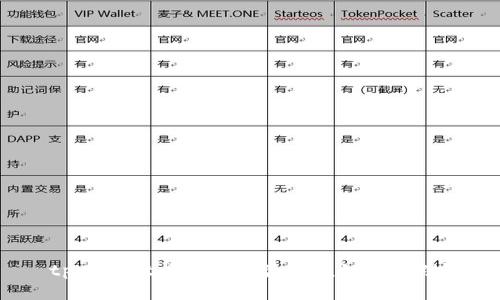 tpWallet闪兑币被盗应该如何处理?