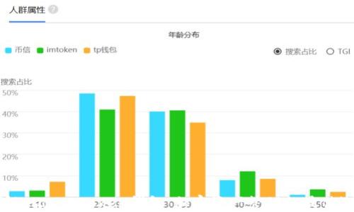 了解Plaus Token钱包:加密资产管理的最佳选择
