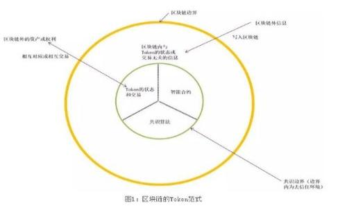   SHIB（Shiba Inu）可以存在哪些钱包？ / 

 guanjianci 数字货币钱包, SHIB钱包, Shiba Inu存储, 加密货币安全 /guanjianci 

### 内容主体大纲

1. 引言
   - SHIB的简介
   - 为什么选择合适的钱包存储SHIB

2. 数字货币钱包的类型
   - 热钱包与冷钱包的区别
   - 常见的钱包类型（硬件钱包、软件钱包、纸钱包等）

3. 支持SHIB的主流钱包
   - 介绍多种支持SHIB的钱包
     - Coinbase Wallet
     - MetaMask
     - Trust Wallet
     - Ledger（硬件钱包）
     - Exodus

4. 如何选择合适的钱包
   - 钱包的安全性
   - 使用便利性
   - 交易速度与费用

5. SHIB安全存储的最佳实践
   - 私钥的保护
   - 定期备份钱包
   - 使用双重认证

6. 未来的展望与总结
   - SHIB的市场前景
   - 选择钱包的长期考虑

### 问题探讨

1. **SHIB是什么，它是如何工作的？**
2. **冷钱包与热钱包有什么区别，它们各自的优缺点是什么？**
3. **哪些主流钱包可以支持SHIB？**
4. **如何选择适合存储SHIB的钱包？**
5. **存储SHIB时需要采取哪些安全措施？**
6. **未来的SHIB钱包发展趋势是什么？**

---

### 内容介绍

#### 1. SHIB是什么，它是如何工作的？
SHIB的基础知识
SHIB（Shiba Inu）是基于以太坊的加密货币，其出现在2020年，并迅速获得了大量追随者。作为“狗狗币杀手”，SHIB利用了狗狗币的形象和文化背景，吸引了许多投资者的关注。SHIB的工作原理基于以太坊区块链，支持智能合约功能，使其能够在去中心化金融（DeFi）和NFT等领域使用。SHIB的总量达到了1千亿亿个，这意味着SHIB的单个价格相对较低，更容易吸引散户投资者。
与传统的货币不同，SHIB是一种去中心化的代币，这意味着其没有中心化的机构控制，并且交易记录是公开透明的。用户可以通过矿池、交易所和个人钱包来管理他们的SHIB代币。通过这些方式，用户可以直接参与到SHIB的生态系统中，从而享受其带来的价值增值。

#### 2. 冷钱包与热钱包有什么区别，它们各自的优缺点是什么？
热钱包与冷钱包的比较
钱包可以分为两种类型：热钱包和冷钱包。热钱包是指在线钱包，能够随时连接互联网，方便用户存取数字货币。这种钱包的优点在于使用便利，用户可以快速进行交易，且许多热钱包本身就具有交易平台的功能。但是，由于其常连网，热钱包更容易遭受黑客攻击，从而带来资金安全隐患。
冷钱包则是指离线钱包，这种钱包通常是硬件设备或纸质记录，不连接互联网，可以避免网络攻击。冷钱包的优点在于安全性高，能够有效保护用户的加密资产。但缺点是在进行交易时，需要将其连接到互联网，处理过程可能较为繁琐。

#### 3. 哪些主流钱包可以支持SHIB？
支持SHIB的主流钱包
选择合适的钱包对于安全存储SHIB非常重要。以下是几个支持SHIB的知名钱包：
ul
listrongCoinbase Wallet：/strong作为全球最大的加密货币交易平台之一，Coinbase提供的钱包支持多种加密资产，包括SHIB。用户可以在个移动设备上轻松管理其代币。/li
listrongMetaMask：/strong这是一个流行的Ethereum及ERC20代币钱包，用户可以通过桌面浏览器或移动应用方便地进行管理和交易SHIB。/li
listrongTrust Wallet：/strong这是Binance推出的官方钱包，提供了对SHIB的支持。用户可以方便地交易和存储各种加密资产。/li
listrongLedger：/strong硬件钱包，如Ledger Nano S和X，提供极好的安全性，非常适合长时间存储SHIB和其他加密货币。/li
listrongExodus：/strong这是一款用户友好的桌面和移动钱包，支持多种加密货币，包括SHIB。其界面直观，非常适合新手用户。/li
/ul

#### 4. 如何选择适合存储SHIB的钱包？
选择钱包的关键因素
在选择存储SHIB的钱包时，有几个关键因素需要考虑：
ul
listrong安全性：/strong选择口碑良好、采取安全措施的钱包，可以最小化被攻击的风险。/li
listrong使用便利性：/strong用户体验非常重要，选择一个界面友好、容易操作的钱包，能够提高管理的效率。/li
listrong交易速度与费用：/strong不同的钱包可能在交易速度和费用上有差别，用户需要在成本与便利之间权衡。/li
/ul

#### 5. 存储SHIB时需要采取哪些安全措施？
安全存储SHIB的最佳实践
保护您的SHIB代币是非常重要的，以下是一些最佳安全措施：
ul
listrong私钥的保护：/strong私钥是钱包中最关键的信息，绝对不要分享给他人。/li
listrong定期备份钱包：/strong备份钱包信息，以防意外丢失数据。/li
listrong使用双重认证：/strong很多钱包提供双重认证的功能，可以增加额外的安全层级。/li
/ul

#### 6. 未来的SHIB钱包发展趋势是什么？
SHIB钱包的未来发展
随着加密市场的逐渐成熟，有关SHIB的钱包也在不断发展：
ul
listrong更多安全功能的集成：/strong钱包将加入更多的安全保护措施，以确保用户资产的安全。/li
listrong用户体验的提升：/strong钱包的用户界面将变得更加友好，降低用户的使用门槛。/li
listrong跨平台支持：/strong随着移动支付的兴起，更多钱包将支持多平台的访问，实现更加灵活的资金管理模式。/li
/ul

通过上述讨论和分析，我们会发现，选择合适的数字货币钱包对于安全存储SHIB至关重要。希望以上信息能够帮助你更好地理解SHIB的存储选择及相关知识。