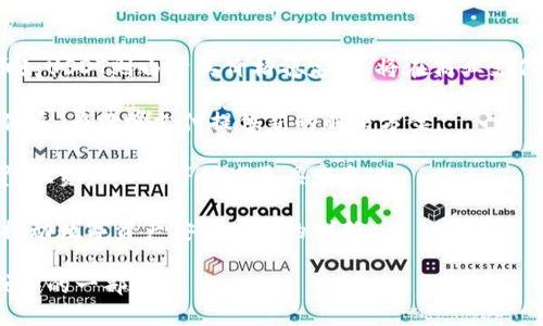 baioti优盾钱包：全面解析USDT-ERC20的安全性与使用技巧/baioti
优盾钱包, USDT-ERC20, 钱包安全, 数字货币/guanjianci

## 内容主体大纲：

1. **引言**
   - 数字货币的兴起与USDT的普及
   - 钱包的重要性与选择标准

2. **优盾钱包概述**
   - 优盾钱包的背景与发展历程
   - 主要功能与特色

3. **USDT及其ERC20标准**
   - USDT的定义与用途
   - ERC20标准的特点与优势

4. **优盾钱包对USDT-ERC20的支持**
   - 支持情况与用户体验
   - 如何在优盾钱包中管理USDT-ERC20

5. **优盾钱包的安全性分析**
   - 技术安全措施
   - 用户安全防范建议

6. **如何有效使用USDT-ERC20**
   - 购买和转账操作流程
   - 常见问题解答

7. **未来数字货币的发展趋势**
   - USDT与其他稳定币的比较
   - 数字钱包的未来

8. **结论**
   - 总结优盾钱包的优势
   - 对用户的建议与未来展望

---

## 内容正文：优盾钱包：全面解析USDT-ERC20的安全性与使用技巧

### 引言

随着数字货币的快速发展，越来越多的人开始关注包括USDT（Tether）在内的各种加密资产。USDT作为一种稳定币，其目的是将加密货币的波动性降至最低，使交易更为便捷和安全。而要安全存储和使用这些数字资产，选择一个合适的钱包尤为重要。在众多数字钱包中，优盾钱包因其多种功能和高安全性备受关注。

### 优盾钱包概述

优盾钱包是一款主打安全与易用性的数字货币钱包。自推出以来，优盾钱包就致力于为用户提供安全、便捷的资产管理服务。其支持多种主流加密货币，包括USDT-ERC20，使其成为用户进行数字资产投资与管理的重要工具。

优盾钱包的主要功能包括资产管理、多种币种支持、即时交易、密码保护等，用户可以轻松地管理自己的数字资产。其用户界面友好，新手用户也能快速上手。

### USDT及其ERC20标准

USDT是一种由Tether公司发行的稳定币，其价值与美元挂钩。每发行一单位USDT，Tether公司会在其银行账户中存入相应数量的美元，从而确保USDT的稳定性。相较于其他加密货币，USDT的波动性相对较小，因此被广泛应用于交易所的交易对、资产避险等场景。

此外，USDT可基于不同的区块链协议发行，其中ERC20是Ethereum网络上的一种标准。这意味着，任何基于Ethereum的项目都可以轻松接入USDT，增强了其使用的灵活性与便捷性。

### 优盾钱包对USDT-ERC20的支持

优盾钱包对USDT-ERC20的支持使得用户可以方便地在钱包内存储、转账和交易USDT。通过优盾钱包，用户不仅能够方便地查看自己的USDT余额，还能够实时获取相关交易信息，从而更好地进行资产管理。

在优盾钱包内，管理USDT-ERC20的操作也非常简单，用户只需按照简单的步骤进行转账或交易，即可完成相应操作。优盾钱包还会提供交易手续费的实时计算，帮助用户更好地掌控交易成本。

### 优盾钱包的安全性分析

对于数字资产而言，安全性始终是用户最关注的问题之一。优盾钱包采取了多种技术手段保障用户资产的安全，包括数据加密、双因素身份验证以及定期安全审计等措施。同时，优盾钱包还提供冷存储选项，将大部分资产存储在离线环境中，进一步增强安全性。

除了技术保障，用户自身的安全意识也至关重要。用户应定期更改密码、不随意点击不明链接以及设置安全问题等，通过这些基本的安全防范措施，进一步保护自己的数字资产。

### 如何有效使用USDT-ERC20

使用USDT-ERC20进行数字资产管理，用户需要了解一些基本操作流程。首先，用户需在优盾钱包中创建账户并完成身份认证。接下来，用户可以通过交易所或其他渠道购买USDT，随后将其充值到优盾钱包中。

在进行日常转账时，用户只需输入对方钱包地址、转账金额，并确认交易即可。优盾钱包内还提供转账记录查询功能，方便用户随时查看自己的交易历史。

### 未来数字货币的发展趋势

随着全球对数字货币的关注度提升，USDT等稳定币的应用场景也在不断扩展。未来，USDT可能会在国际贸易、跨境支付等领域发挥更大作用。同时，数字钱包也将朝着更安全、更智能的方向发展，融入更多新兴科技，如区块链身份认证、人工智能风险评估等。

### 结论

综合来看，优盾钱包在数字资产管理中表现优异，特别是在USDT-ERC20的支持上，功能全面且安全性高。面对未来数字货币市场的机遇与挑战，用户在选择合适的钱包时，优盾钱包无疑是一个值得信赖的选择。

---

## 相关问题

1. **USDT和其他稳定币的区别是什么？**
2. **如何确保优盾钱包的安全性？**
3. **在优盾钱包中如何购买USDT-ERC20？**
4. **USDT-ERC20的转账流程是怎样的？**
5. **优盾钱包是否支持其他类型的数字货币？**
6. **未来数字货币的使用趋势和影响是什么？**

### USDT和其他稳定币的区别是什么？

USDT与其他稳定币的比较

在数字货币市场中，稳定币的出现旨在减少价格波动所带来的风险，而USDT（Tether）则是最广为人知的稳定币之一。然而，市场上还有其他多个稳定币，比如USDC、DAI、BUSD等，本文将分析它们的区别。

首先，USDT与其他稳定币的最大区别在于其发行和管理机制。USDT是由Tether公司发行的，声称每发行一枚USDT就有一美元的储备金作为支撑。然而，这一机制在过去曾受到质疑，曾因未能及时公开审计报告而引发争议。

而USDC（由Circle和Coinbase联合发行）则采取了更为透明的措施，每月都发布审计报告，以证明其储备金的真实性。因此，对比而言，USDC在透明度和监管合规性上更具优势。

另一个例子是DAI，它是基于以太坊的去中心化稳定币，依靠智能合约和抵押品来保持稳定。相较于USDT的中心化管理，DAI采用去中心化的方式，无需依赖单一的发行方，这使其在某种程度上更具抗风险能力。

此外，BUSD（由币安发行）也是一种备受关注的稳定币，其与美元1:1挂钩，且由审计公司监管，透明度较高。

总结来看，USDT是一种成熟且流通性强的稳定币，但其透明度和监管合规性上不如USDC等其他稳定币强。了解这些区别对用户选择合适的稳定币进行投资和管理至关重要。

### 如何确保优盾钱包的安全性？

提高优盾钱包安全性的方法

在数字资产管理方面，安全性永远是重中之重，尤其对于优盾钱包这样的数字钱包，用户需采取多种措施确保其安全性，避免资产损失。以下是一些有效的安全措施：

首先，开启双因素身份验证（2FA）。这是防止未授权访问的有效手段之一。用户在登录优盾钱包时，除了输入密码外，还需输入一个动态验证码，这将大大增加黑客攻击的难度。

其次，采用强密码策略。用户应避免使用简单或易猜测的密码，而应设置复杂的密码，包括字母、数字和特殊字符。同时，定期更换密码，有助于提高安全性。

此外，用户还应保持软件和应用程序的更新，及时安装最新的安全补丁。而在使用公共Wi-Fi网络时，尽量避免进行敏感操作，使用虚拟私人网络（VPN）可进一步增加安全性。

最后，用户应妥善保管私钥和恢复助记词。这些信息是恢复钱包的关键，千万不能泄露给他人，也不应存储在在线环境中，建议选择离线方式储存。

通过上述措施，用户不仅可以有效地提高数字资产的安全性，还可以在一定程度上抵御外部攻击，保护自己的资产不受损失。

### 在优盾钱包中如何购买USDT-ERC20？

优盾钱包中购买USDT的详细步骤

在优盾钱包中，购买USDT-ERC20的步骤相对简单，用户只需按照以下指南进行操作即可：

第一步，确保下载并安装了优盾钱包，并完成注册与身份验证。用户需要提供一定的个人信息，以便钱包服务能够合法合规。

第二步，登录钱包后，找到“购买”选项。在这一界面中，通常会显示多种可购买的数字货币，用户可选择USDT作为购买目标。

第三步，选择支付方式。优盾钱包一般会提供多种支付选项，例如信用卡、借记卡、银行转账等。用户需根据自己的需求选择合适的支付方式。

第四步，输入要购买的USDT金额，然后确认交易。在确认页面，用户将能够查看相关的交易费用及总金额。

第五步，完成付款后，耐心等待系统确认交易，资金会很快到账。用户可以在钱包内查看自己当前的USDT余额，确认购买成功。

总之，通过优盾钱包购买USDT-ERC20是一个简单明了的过程，结合了安全性和便利性，为用户提供了良好的体验。

### USDT-ERC20的转账流程是怎样的？

转账USDT-ERC20的操作流程详解

在优盾钱包内，进行USDT-ERC20的转账操作十分方便，以下是详细的步骤说明：

第一步，打开优盾钱包并登录。在钱包首页，用户可以看到自己的资产列表，找到USDT并点击。

第二步，选择“转账”选项。进入转账界面后，用户需要输入对方的钱包地址，这是非常关键的一步，确保地址输入准确无误，避免因错误地址导致的资产损失。

第三步，输入转账金额。在确认金额的同时，用户还应当注意查看交易费用。优盾钱包会显示当前的网络费用及交易所需时间，确保用户心中有数。

第四步，确认转账信息。在输入完毕后，用户可以再次核对转账地址及金额，确认无误后再点击“确认”进行交易。

第五步，等待交易确认。USDT-ERC20基于以太坊网络进行转账，用户可以在钱包内查看交易状态，也可以在区块链浏览器上查询交易记录。

通过上述步骤，用户可以轻松地在优盾钱包内完成USDT-ERC20的转账操作，确保资产的安全与流动性。

### 优盾钱包是否支持其他类型的数字货币？

优盾钱包支持的数字货币种类

优盾钱包不仅支持USDT-ERC20，还支持多种其他类型的数字货币，确保用户能够方便地管理多个资产。以下是优盾钱包支持的几类数字货币：

首先，优盾钱包支持以太坊（ETH）及其各类ERC20标准代币。这意味着，各种基于以太坊网络的数字资产如LINK、BAT、MKR等均可以在优盾钱包中安全存储。

此外，优盾钱包也支持比特币（BTC）及其相关分叉，如比特现金（BCH）、比特币黄金（BTG）等。这使得用户可以将他们主流的加密资产集中管理，方便统一操作。

除了比特币和以太坊，优盾钱包还支持其他新兴的数字资产，如Ripple（XRP）、Litecoin（LTC）等，为用户提供更多选择。

值得注意的是，随着数字货币市场的不断发展，优盾钱包也在不断更新其支持资产的列表，以满足用户不断变化的需求。

综合来看，优盾钱包通过支持多种类型的数字货币，帮助用户方便地管理和投资其资产，实现更高效的资产配置。

### 未来数字货币的使用趋势和影响是什么？

未来数字货币的趋势展望

随着数字货币的迅速发展，未来它们的应用场景和影响势必会持续扩大。以下是一些主要的趋势展望：

首先，数字货币将可能逐渐走入日常生活。越来越多的商家开始接受加密资产作为支付手段，用户在购物时可以使用数字货币。而稳定币如USDT则由于其价格稳定性，将在商业支付中更为常见。

其次，越来越多国央行开始探索数字货币（CBDC）的发行。例如，中国人民银行已推出数字人民币试点，这一举措可能会改变现有的金融体系，为跨境支付提供新的解决方案。

第三，区块链技术的成熟将为数字货币的应用提供可能。随着技术的不断发展，数字货币的交易速度和成本将进一步降低，使其在国际贸易、资产管理等领域更具竞争力。

最后，用户的安全意识会日益增强。随着更多人参与数字货币投资，安全问题愈发受到关注，用户会更加重视安全钱包与保护措施，从而推动数字资产安全工具的创新。

综上所述，未来数字货币的趋势将是全面、深入地融入社会的各个方面，用户友好、安全性高的数字资产管理工具将是这一过程中不可或缺的一部分。