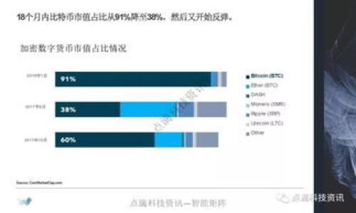 baioti以太坊支持哪些钱包？全面解析与推荐/baioti
以太坊, 钱包, 加密货币, 数字资产/guanjianci

**内容主体大纲**

1. 引言
   - 介绍以太坊及其重要性
   - 钱包的概念与作用

2. 以太坊钱包分类
   - 热钱包与冷钱包
   - 软件钱包与硬件钱包

3. 常见的以太坊钱包推荐
   - MetaMask
   - MyEtherWallet
   - Trust Wallet
   - Ledger Nano S/X
   - Trezor

4. 以太坊钱包的选择标准
   - 安全性
   - 用户友好性
   - 交易费用
   - 兼容性

5. 以太坊钱包的使用方法
   - 创建钱包
   - 充值与提现
   - 进行交易

6. 以太坊钱包的安全性
   - 防范措施
   - 常见的安全隐患

7. 未来以太坊钱包的发展趋势
   - 新技术的影响
   - 生态系统的变化

8. 结论
   - 钱包选择的总结
   - 以太坊发展的未来展望

---

## 引言

以太坊（Ethereum）是一种基于区块链技术的开源平台，允许开发者在其上构建智能合约和去中心化应用（DApps）。随着数字货币和区块链技术的普及，越来越多的人对以太坊的关注随之增加。而在使用以太坊进行交易和操作时，钱包的选择与使用变得至关重要。钱包不仅是存储以太币（ETH）及其他基于以太坊的代币的工具，同时也是安全地进行交易的关键工具。

## 以太坊钱包分类

### 热钱包与冷钱包

根据存储方式，钱包大致分为热钱包和冷钱包。热钱包是连接到互联网的，因此它们提供了更高的便利性，适合日常使用。然而，由于它们在线，热钱包的安全性相对较低，容易受到黑客攻击。相较之下，冷钱包（通常是硬件钱包或纸钱包）不连接互联网，因此更为安全，适合长期存储资产。

### 软件钱包与硬件钱包

软件钱包是指可以在计算机或手机上安装的应用程序，通常用户体验较好，操作简单。硬件钱包则是一种物理设备，提供更高的安全保护，适合存储大量的加密货币。用户可以根据自己的需求选择相应的钱包类型。

## 常见的以太坊钱包推荐

### MetaMask

MetaMask是一种广泛使用的以太坊浏览器扩展和移动应用，支持以太坊和其他ERC-20代币。它允许用户方便地与去中心化应用进行交互，同时具有良好的安全性和用户体验。用户可以轻松地管理其数字资产，进行代币交易，以及访问去中心化金融（DeFi）平台。

### MyEtherWallet

MyEtherWallet是一个开源的以太坊钱包，用户可以通过它轻松生成和管理以太坊地址。它不存储用户的私钥，确保用户始终对自己的资金拥有完全控制权。しかし，用户需谨慎操作，确保地址和秘钥的安全。

### Trust Wallet

Trust Wallet是一款移动端以太坊钱包，支持多种加密货币和代币，包括ERC-20和ERC-721。它以用户友好和高安全性著称，用户可以轻松进行存储和交易，并访问去中心化应用和交易所。

### Ledger Nano S/X

Ledger是市场上最知名的硬件钱包之一，Ledger Nano S和X提供了极高的安全性。用户可以将以太坊及其他多种加密资产离线存储，有效防止黑客攻击。钱包的硬件设计和安全技术使其成为长期存储资产的理想选择。

### Trezor

Trezor也是一种流行的硬件钱包，用户可以通过Trezor安全地管理和交易以太坊及其他加密资产。它支持多种加密货币，并提供界面友好的用户体验。

## 以太坊钱包的选择标准

### 安全性

选择钱包时，安全性是最重要的考虑因素之一。用户应优先考虑具有高安全性、良好声誉及严格隐私保护措施的钱包。此外，确保选择那种能提供私钥控制权的钱包也是至关重要的。

### 用户友好性

用户友好的钱包可以提供更好的体验，尤其是对于新手用户而言，易于操作的界面和流程将提高用户的满意度。选择那些拥有详细指南和技术支持的钱包，能够帮助用户更好地上手和使用。

### 交易费用

不同钱包在交易费用方面可能会有显著差异，用户应提前了解钱包的费用结构，选择适合自己的钱包来降低交易成本。

### 兼容性

钱包的兼容性也是选购时需要考虑的因素。确保所选择的钱包支持ETH及其他ERC-20代币，同时还需要能够与用户所使用的去中心化应用或服务兼容。

## 以太坊钱包的使用方法

### 创建钱包

创建以太坊钱包通常涉及选择钱包类型、下载或购买相应的钱包软件或硬件，并按照步骤进行设置。在创建过程中，用户需要妥善保管自己的种子短语和私钥，以防资产丢失。

### 充值与提现

在钱包创建完成后，用户可以通过各种方式将以太币（ETH）充值到钱包地址。同时，用户也可以通过相应的操作将资金提现到交易所或其他地址。这一过程通常通过发送和接收功能完成。

### 进行交易

用户可以使用以太坊钱包轻松进行交易，输入对方的地址和转账金额即可完成付款。同时，用户应当注意在交易前确认所有信息的准确性，防止因错误操作造成损失。

## 以太坊钱包的安全性

### 防范措施

为确保以太坊钱包的安全，用户应采取多种措施，例如使用强密码、定期更换密码、启用双重身份验证、保持软件和设备更新等。此外，使用硬件钱包存储大额资产也是一个不错的选择。

### 常见的安全隐患

用户在使用以太坊钱包时，需警惕一些安全隐患，如钓鱼网站、恶意软件和社交工程攻击。提升安全意识、选择信誉良好的钱包、确保使用安全网络连接，都是必要的防护措施。

## 未来以太坊钱包的发展趋势

### 新技术的影响

随着区块链技术和钱包功能的不断发展，未来以太坊钱包可能会采用更多的新技术，以提高其安全性和用户体验。例如，隐私保护技术、去中心化身份验证等新兴技术都可能对钱包设计产生深远影响。

### 生态系统的变化

随着DeFi和NFT等新兴领域的发展，钱包的功能和定位也可能会受到影响。未来钱包不仅仅是存储资产的工具，还可能演变成更复杂的金融工具，提供更丰富的服务和功能。

## 结论

选择合适的以太坊钱包是确保资产安全和交易顺利的关键。无论是热钱包还是冷钱包，用户需要根据自己的需求和使用场景进行选择。此外，增强安全意识和采取相应的防范措施，也有助于进一步保障数字资产的安全。展望未来，随着技术的进步，以太坊钱包将更好地满足用户的需求，推动以太坊生态系统的发展。

---

### 相关问题及详细介绍

1. **如何选择适合自己的以太坊钱包？**

   选择以太坊钱包的要素
   在选择以太坊钱包时，用户需要考虑多个因素。首先要评估自己的使用频率和资产规模，热钱包适合频繁交易而冷钱包则适合长期持有。其次，钱包的安全性是最重要的，有些用户可能想要选择开源钱包以便审计。最后，用户友好性、兼容性以及客户支持也都是不可忽视的因素。

   安全性优先
   对于安全性重视的用户，应考虑使用硬件钱包，如Ledger和Trezor，提供最高的安全保障。若选择软件钱包，确保其具有加密功能和双重身份验证。

   用户体验
   对于新手，选择那些操作简单、界面友好的钱包会更适合。建议尝试MetaMask或Trust Wallet，这些应用都有明确的用户指南，以帮助用户快速上手。

   交易费用和兼容性
   用户还需考虑钱包在交易时的费用，以及是否支持ERC-20代币等。此外，与各类去中心化应用和平台的兼容性也是重要因素，尤其是希望参与DeFi项目的用户。

2. **以太坊钱包的安全性如何保障？**

   提高以太坊钱包安全性的练习
   用户可以通过多种方式来确保以太坊钱包的安全性。例如，使用强密码，并定期更换，避免使用容易被破解的密码。同时，启用双重身份验证也是非常有效的保障。

   硬件钱包的优势
   选择硬件钱包是存储大额资产最安全的方法，确保其在不连接互联网的情况下保存私钥。同时，用户应保持硬件钱包的固件更新，以防止潜在的安全漏洞。

   钓鱼攻击与恶意软件防范
   用户需要警惕钓鱼攻击和恶意软件，确保下载钱包应用时通过官方网站或可靠渠道，并定期更新设备的安全软件，以避免感染。

   安全意识教育
   增强安全意识是保障钱包安全的重要环节，用户需时刻注意各类安全隐患，定期审计钱包地址和交易记录。参加社区安全培训或阅读相关资料也是不错的选择。

3. **如何恢复以太坊钱包的访问权限？**

   私钥与助记词的重要性
   在恢复以太坊钱包时，私钥和助记词起着关键作用。当钱包丢失或设备损坏时，用户可以通过私钥或助记词重新访问钱包。因此，用户在创建钱包时应妥善保存这些信息，避免泄露。

   在多种情况下恢复钱包
   如果用户更换设备，可以通过重新安装钱包应用并输入助记词或私钥恢复。若因忘记助记词而无法访问，也可以尝试利用其他方式如备份找到原秘钥。

   使用恢复工具和流程
   市场上有一些恢复工具可以帮助用户找回丢失的钱包，不过要选择信誉良好的工具以防诈骗。同时，用户需认真阅读官方指南，按照具体流程操作以避免错误。

   预防措施
   为了避免将来再次遭遇类似问题，用户可以设置多重备份，包括将助记词存储在不同的安全地点，确保拥有多种恢复方法，以应对未来可能的风险。

4. **以太坊钱包的常见问题及解决方法有哪些？**

   常见使用问题
   以太坊钱包用户在使用过程中可能会遇到各种问题。例如，充值失败、提现不到账、钱包应用崩溃等。针对这些问题，用户应首先检查网络连接，确认交易是否已被区块链确认。

   充值问题的解决
   充值失败常由网络繁忙或者交易费用不足导致。用户可以尝试增加矿工费用或者选择闲暇时间进行交易。同时，保持账号正常，确保钱包应用是最新版本。

   提现问题的解决
   提现不成功的原因可能是网络拥堵或输入地址错误，用户在操作前应仔细确认输入信息是否正确，并查看交易状态。同时，如果提现时间过长，可以向钱包客服咨询以确认问题所在。

   应用崩溃的处理
   使用中若出现应用崩溃的情况，用户应首先尝试重启软件或更新应用，确保没有遗漏的操作。此外，备份好的秘钥是最安全的应对措施，以便重装后恢复钱包。

5. **以太坊钱包的费用和收费标准是怎样的？**

   交易费用的基础概念
   以太坊交易的费用主要包括矿工费（Gas费），用户在进行每笔交易时必须支付此费用，以激励矿工处理交易。费用的多少取决于网络情况和交易复杂度。

   影响交易费用的因素
   影响费用的因素包括网络拥堵情况、所需的计算能力等。拥堵时，用户可以选择支付更高的手续费以加快交易确认速度，因此需要根据实际需求合理选择费用。

   主动调整费用
   许多钱包在进行交易时允许用户自主选择支付Gas费的额度，确保在合理范围内作出选择，从而避免因费用过高造成不必要的浪费。

   了解收费标准
   不同的钱包或交易所的收费标准可能有所不同，尤其是一些去中心化交易所可能会根据交易数量或种类收取额外费用，因此在选择使用时要仔细阅读相关费用说明，避免产生意外支出。

6. **未来以太坊钱包的发展趋势是什么？**

   技术进步对钱包的影响
   随着区块链技术的不断完善，未来以太坊钱包可能会集成更多的新技术。例如，零知识证明等隐私保护方案有望提升交易的安全性和私密性。此类技术的应用能够进一步增强用户对钱包的信任感。

   功能扩展
   除了基本的存储和交易功能，钱包的未来趋势将可能朝向综合性金融工具方向发展。例如，支持DeFi借贷、惩罚机制、理财功能等，为用户提供更加全面的资产管理能力。

   用户体验提升
   创作者们将越来越重视用户体验，未来钱包将更具友好性，采用简化的操作流程，以及AI或图形界面友好的技术设计，帮助普通用户更好理解和使用加密资产。

   去中心化 wallet 的崛起
   随着去中心化金融的兴起，未来去中心化钱包有可能逐渐取代传统中心化钱包，为用户提供更高的隐私保护和直接控制权，标志着数字资产管理方式的重大转变。

这种结构和内容可以为以太坊钱包的使用者提供有价值的信息，并同时搜索引擎的可见性。通过关键词的运用和分段的设置，可以提升文章在搜索引擎中的排名，从而增加流量。