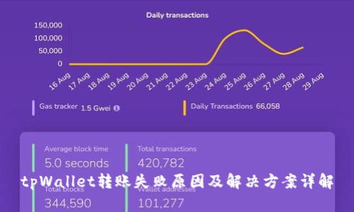 tpWallet转账失败原因及解决方案详解