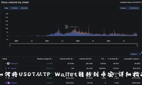 如何将USDT从TP Wallet转移到币安:详细指南