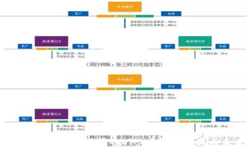 tpWallet为何没有推荐的DApp?解析原因与未来展望